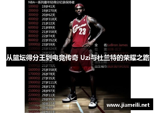 从篮坛得分王到电竞传奇 Uzi与杜兰特的荣耀之路 从篮坛得分王到电竞传奇 Uzi与杜兰特的荣耀之路